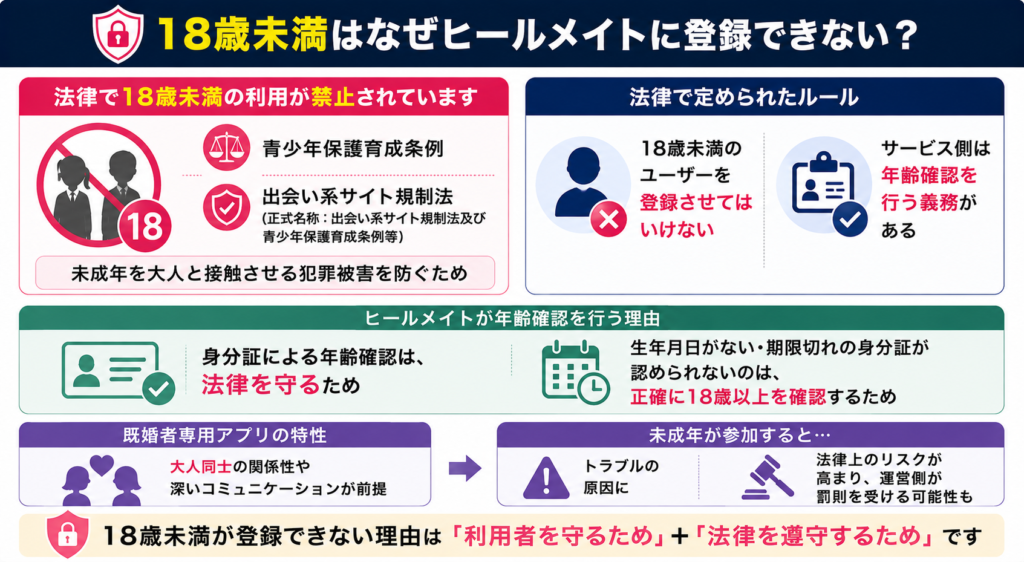18歳未満はなぜヒールメイトに登録できないのか