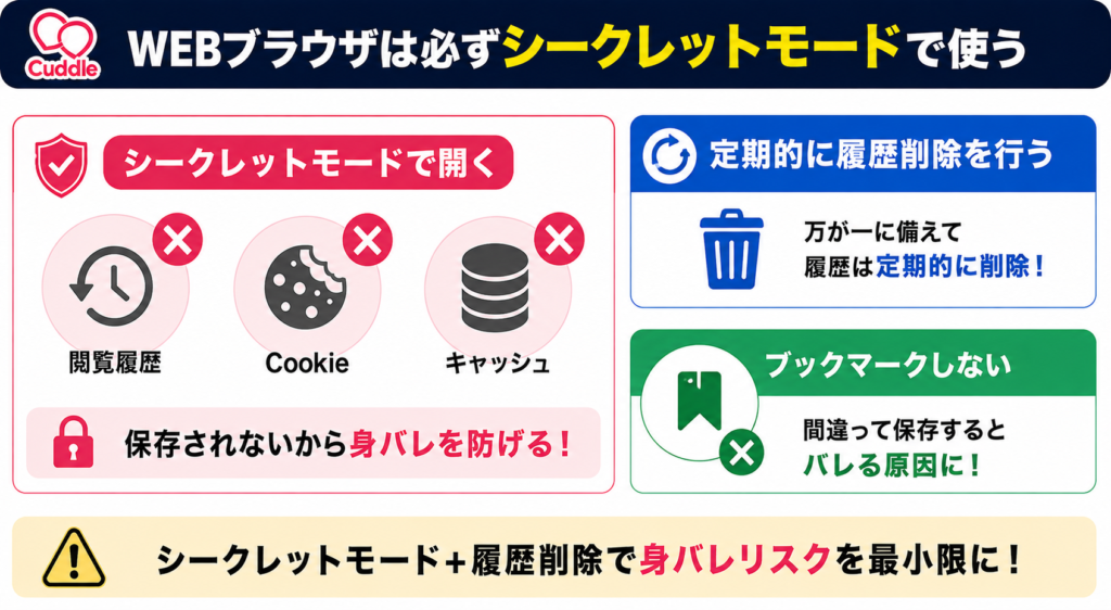 WEBブラウザは必ずシークレットモードで使う