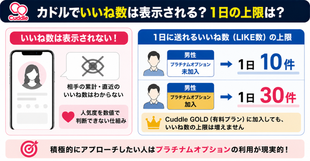 カドルでいいね数は表示される？1日の上限は？