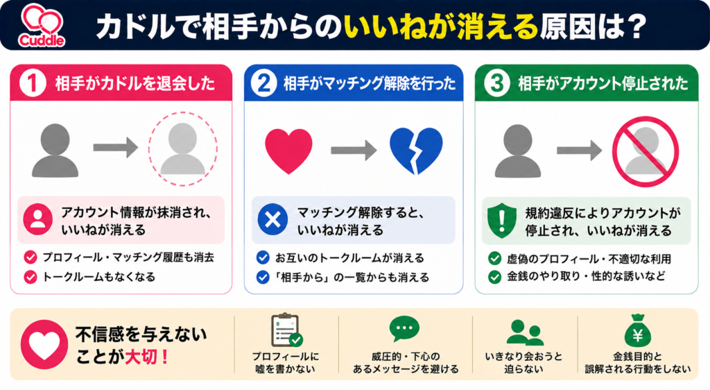 カドルで相手からのいいねが消える原因
