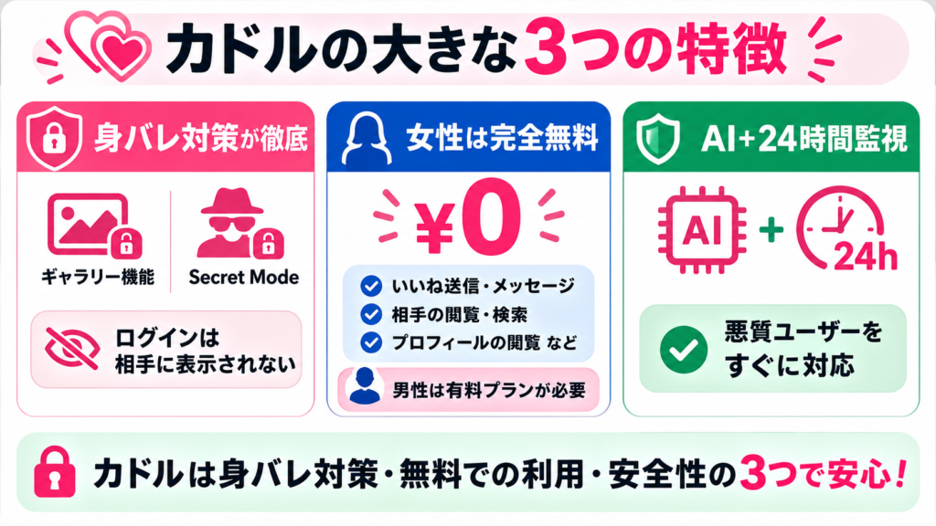カドルの大きな3つの特徴