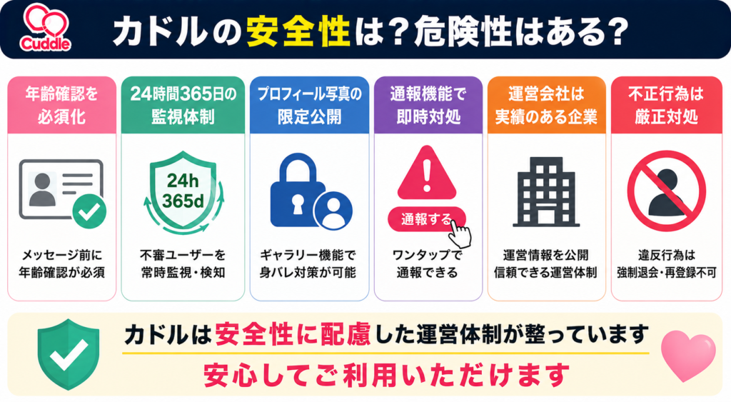 カドルの安全性