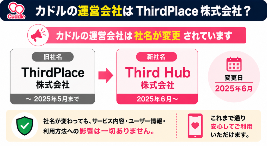 カドルの運営会社はThirdPlace株式会社？