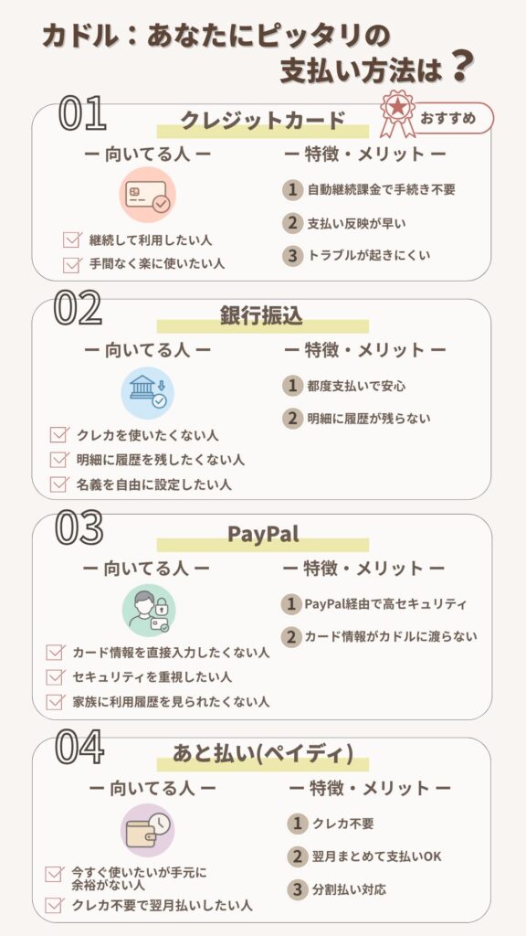 カドル：自分に合った支払い方法