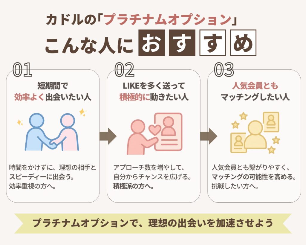 プラチナムオプションに加入すべき人