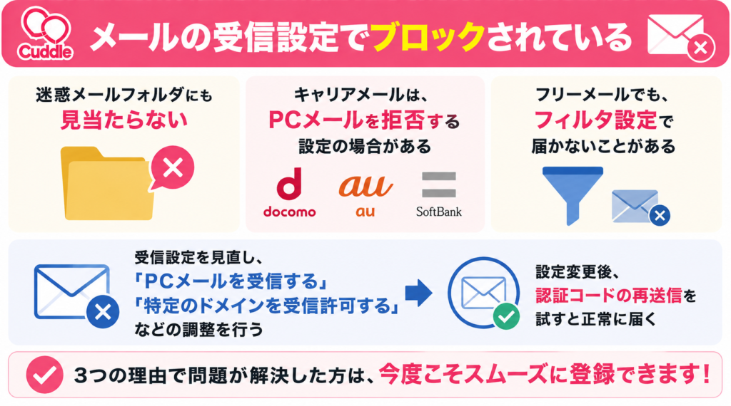 メールの受信設定でブロックされている