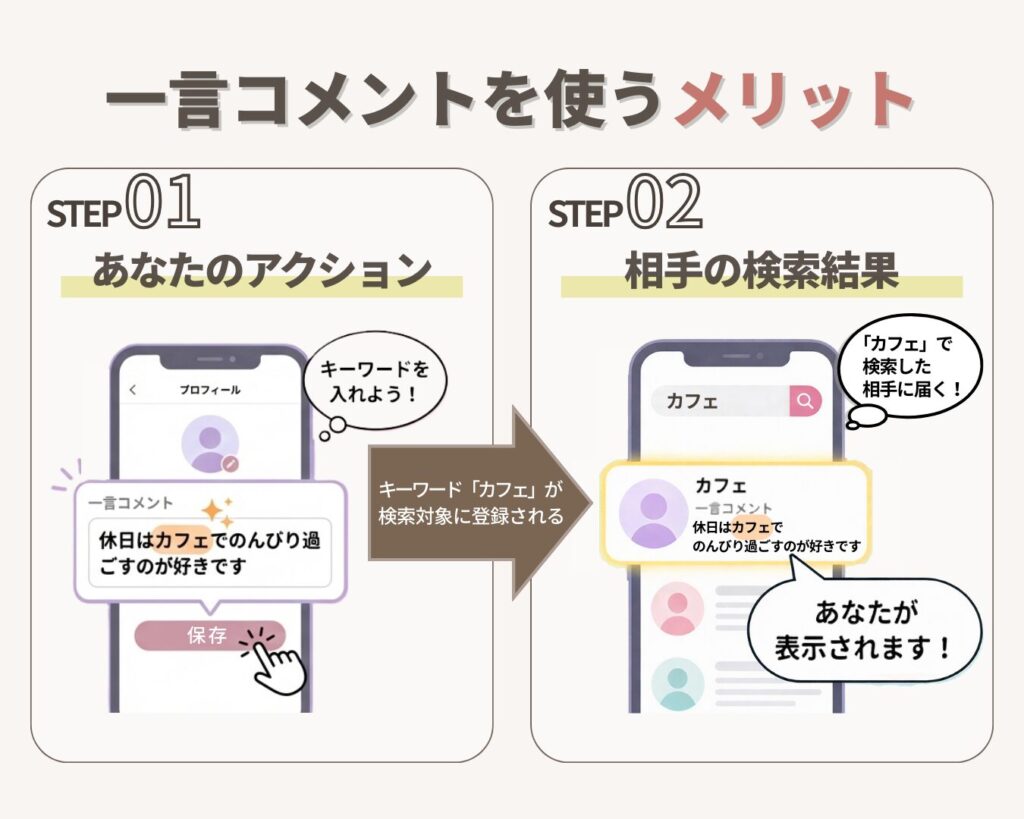 一言コメントの使い方の例