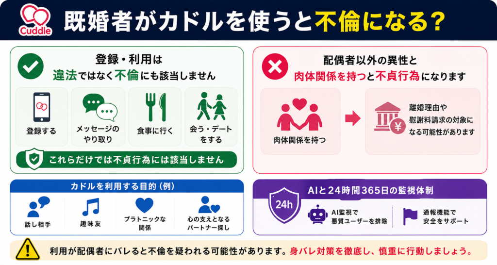 既婚者がカドルを使うと不倫になるのか