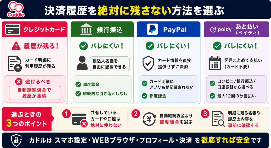 決済履歴を絶対に残さない方法を選ぶ