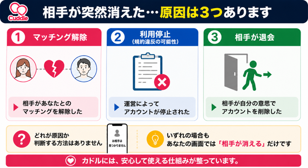 相手が「利用停止」された場合と退会した場合
