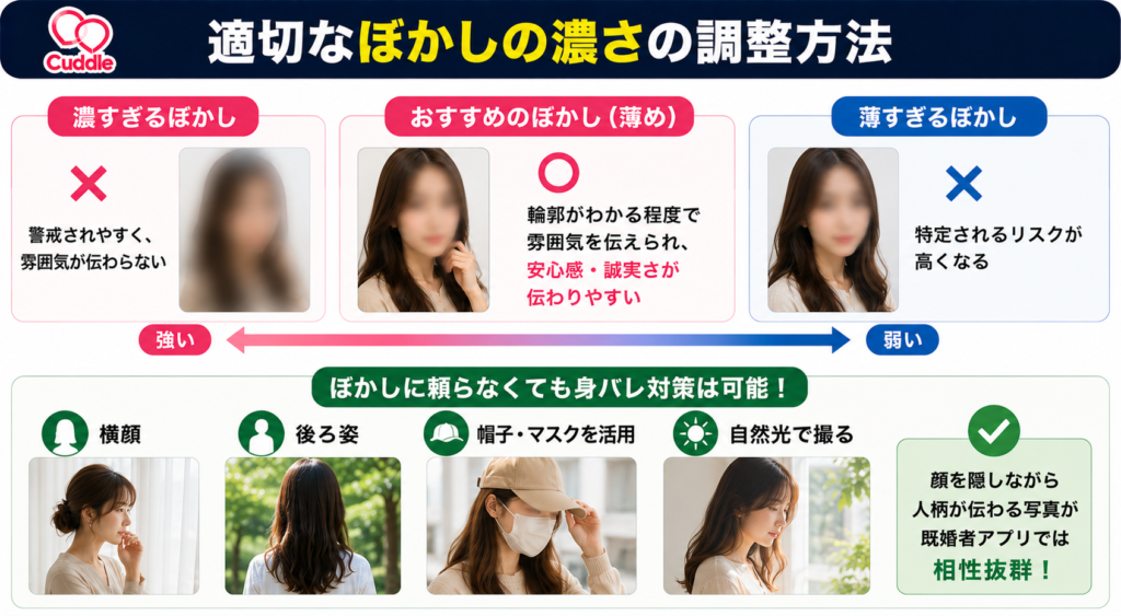 適切なぼかしの濃さの調整方法