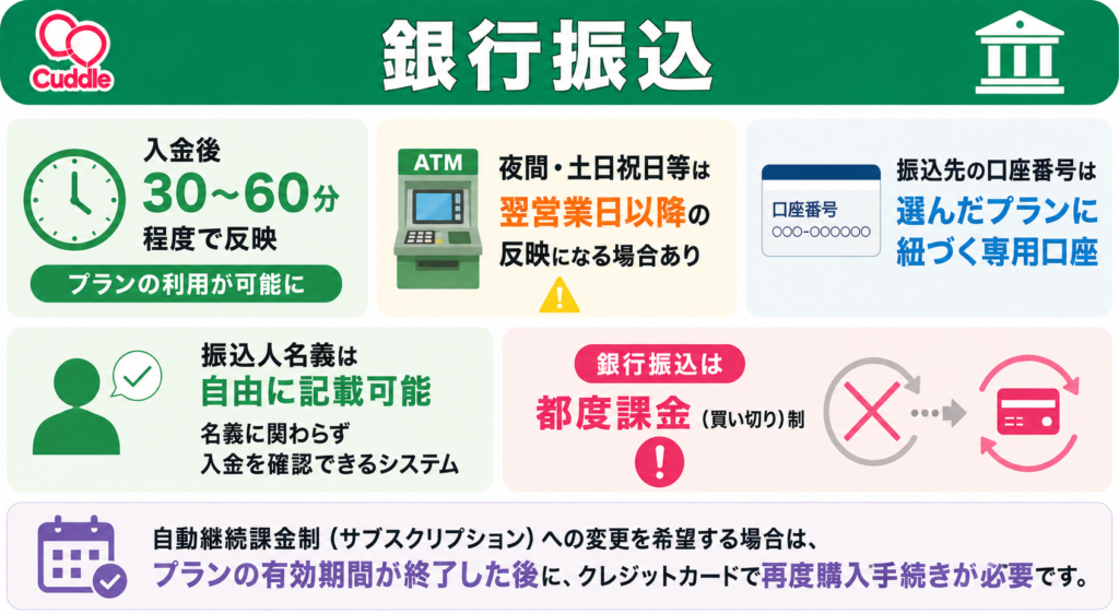 銀行振込