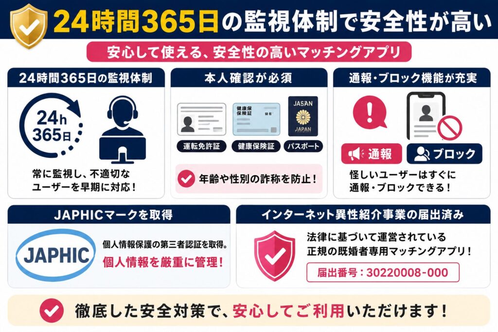 24時間365日の監視体制で安全性が高い