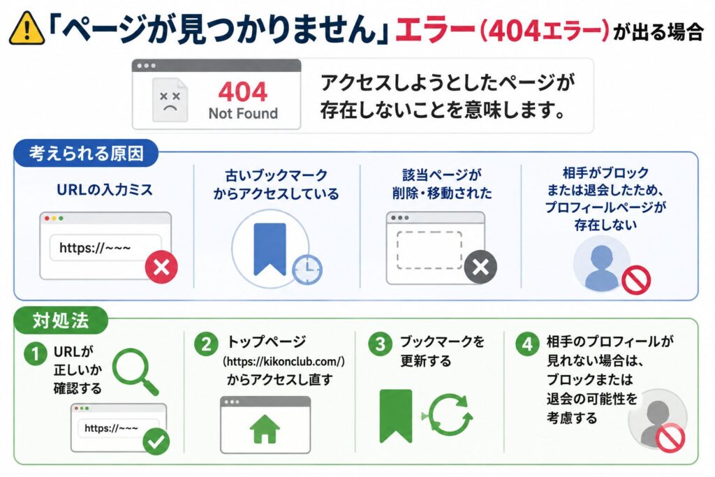 「ページが見つかりません」エラー（404エラー）が出る場合