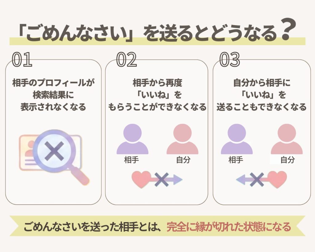 ごめんなさいを送るとどうなるのか