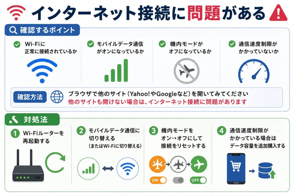 インターネット接続に問題がある