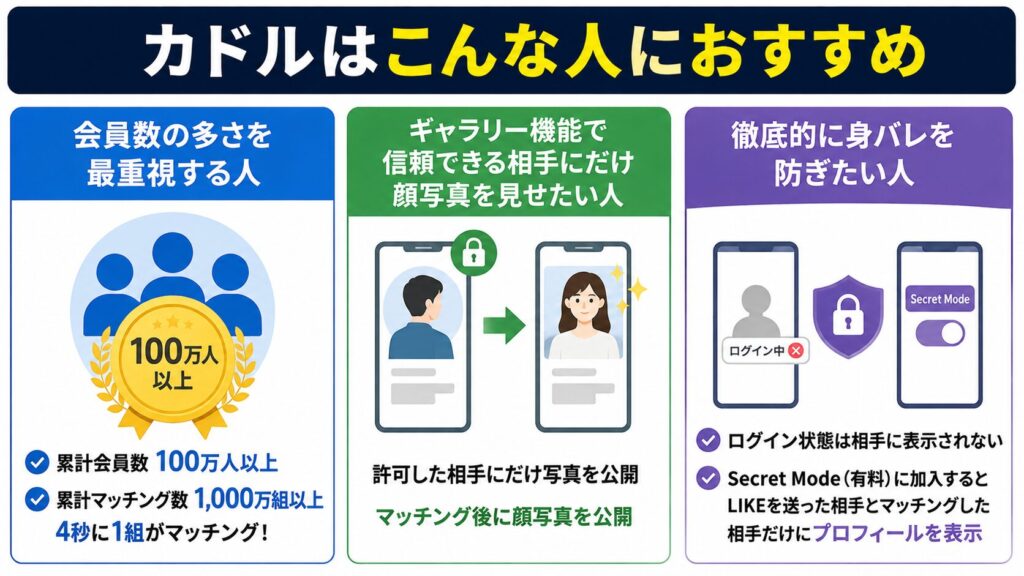 カドルはこんな人におすすめ