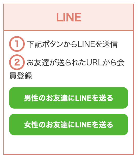 LINEで送るボタン