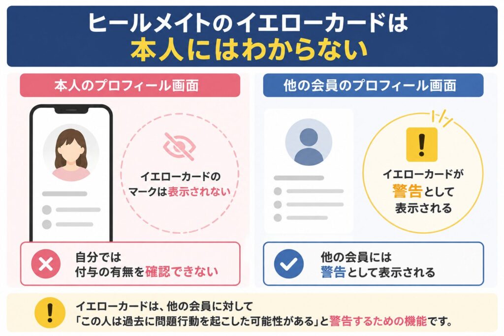 ヒールメイトでイエローカードが付くと自分でわかるのか