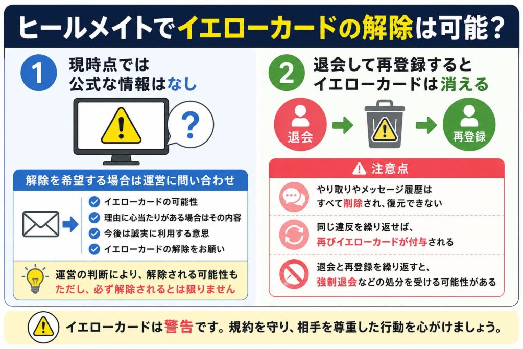 ヒールメイトでイエローカードの解除は可能なのか