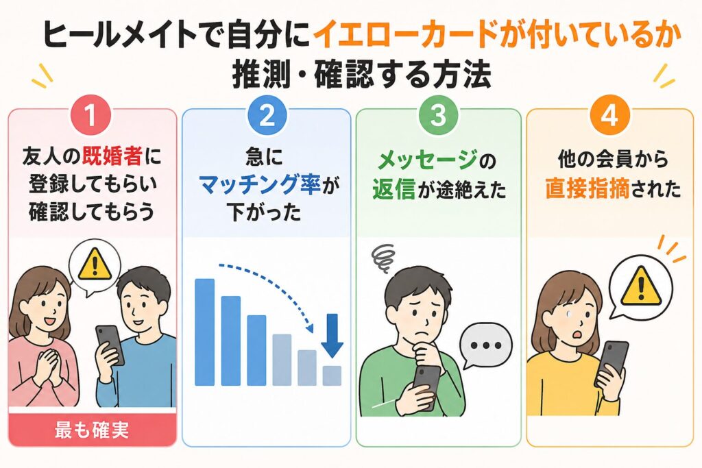 ヒールメイトで自分にイエローカードが付いているか推測・確認する方法