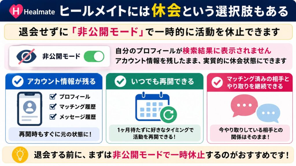 ヒールメイトにおける休会という選択肢