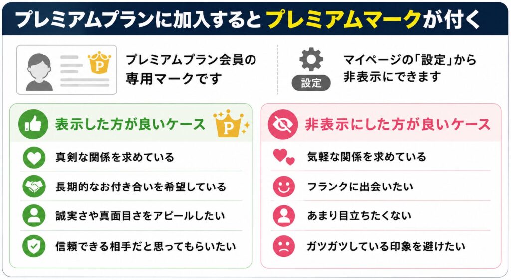 ヒールメイトのプレミアムマーク