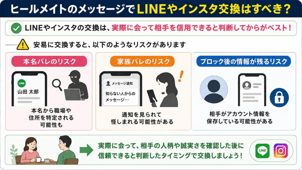 ヒールメイトのメッセージでLINEやインスタ交換はすべきか