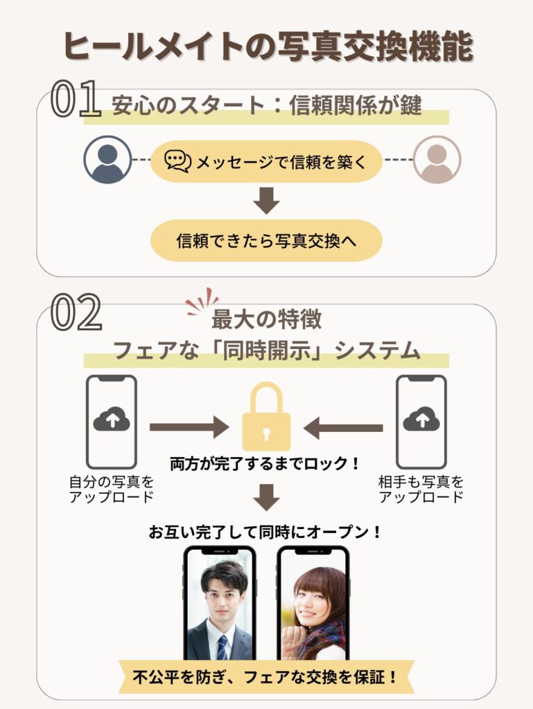 ヒールメイトの写真交換機能