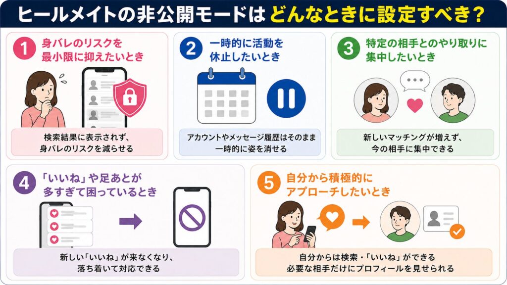 ヒールメイトの非公開モードはどんなときに設定すべきか