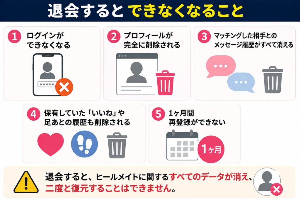 ヒールメイトを退会するとできなくなること