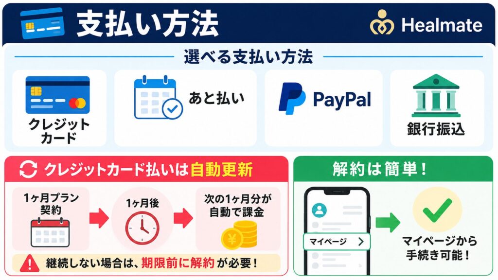 ヒールメイト支払い方法