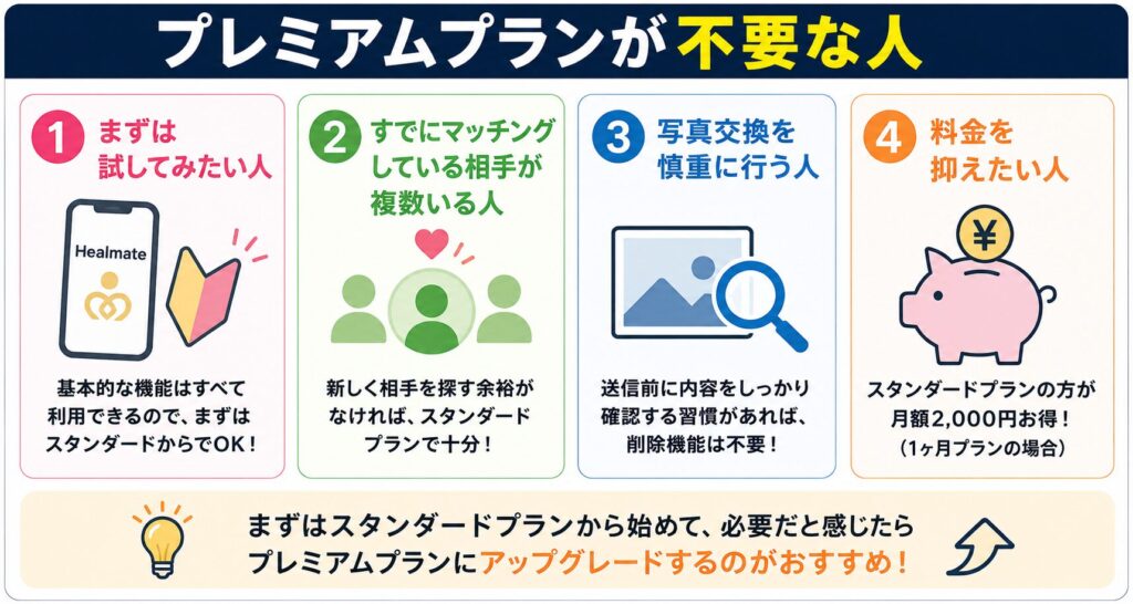 プレミアムプランが不要な人
