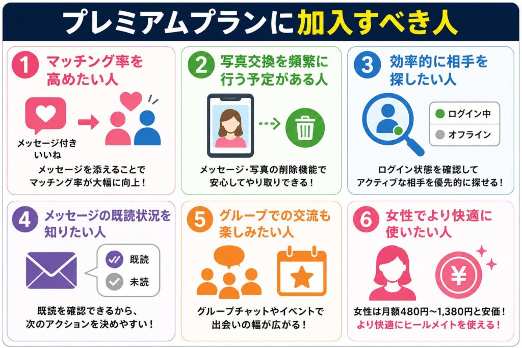 プレミアムプランに加入すべき人