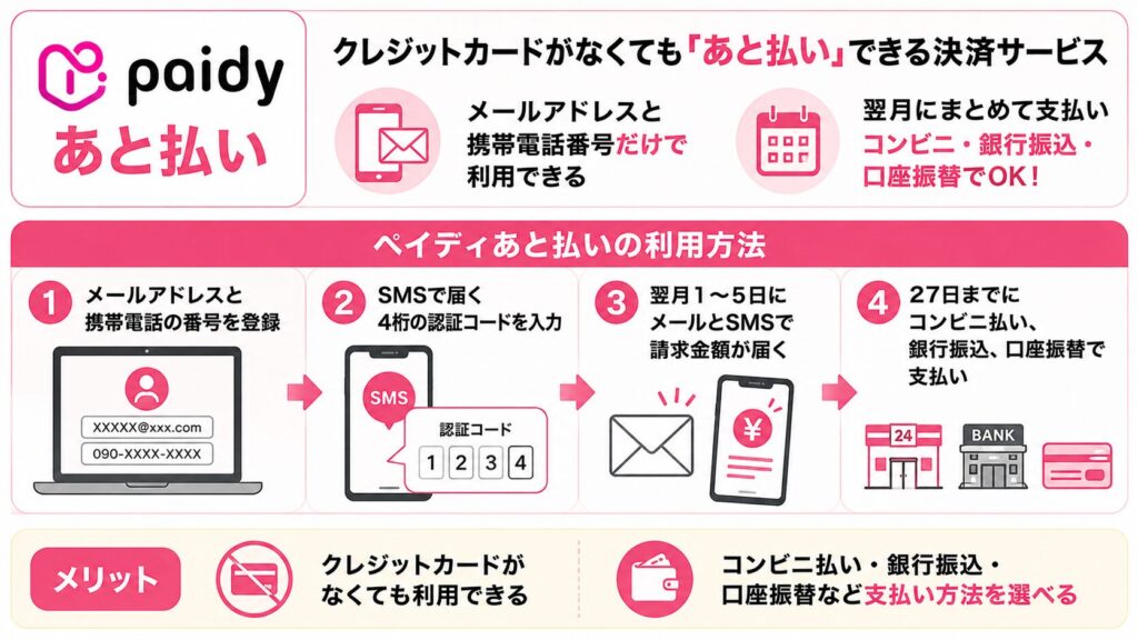 ペイディあと払い