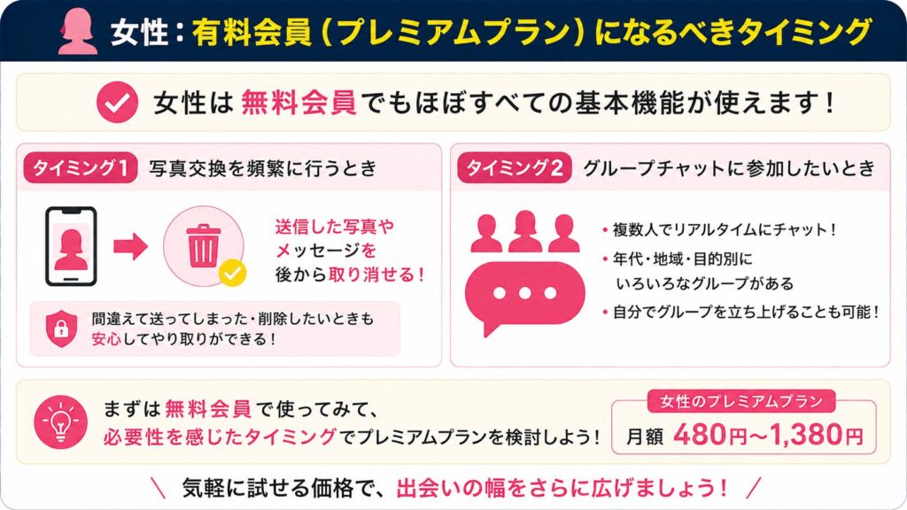 女性が有料会員（プレミアムプラン）になるべきタイミング
