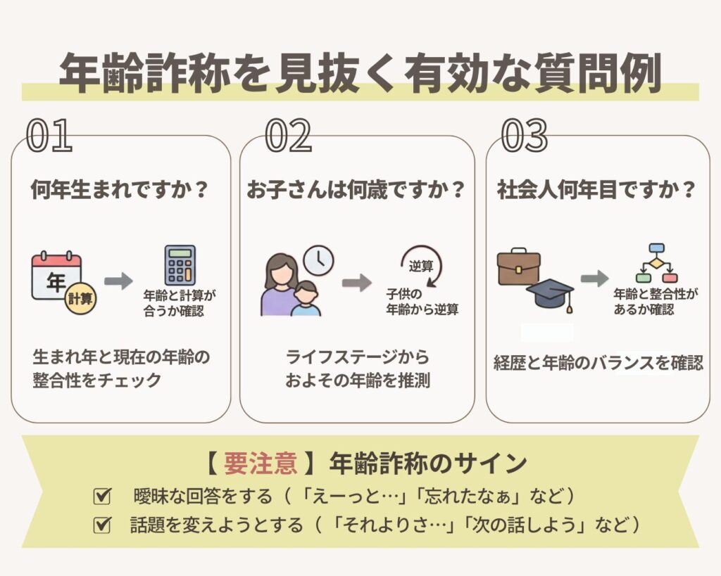 年齢詐称を見抜く有効な質問例