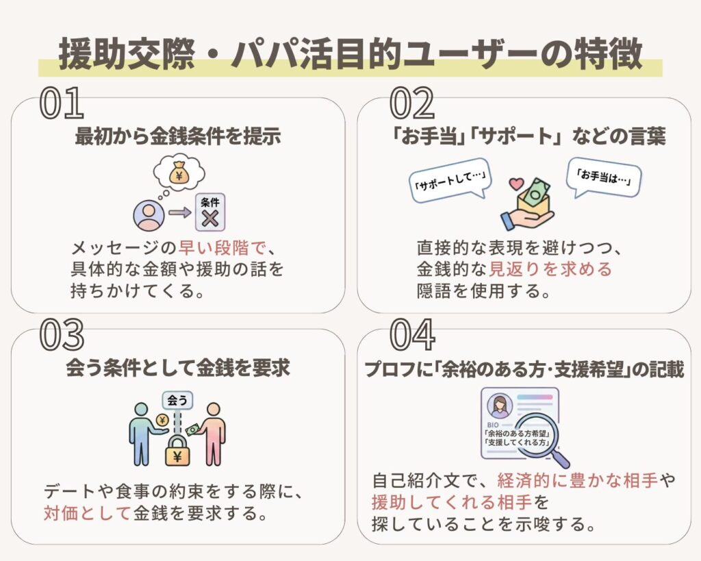 援助交際・パパ活目的ユーザーの特徴