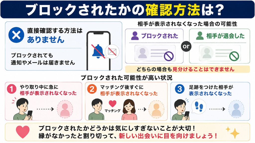 既婚者クラブでブロックされたかを確認する方法