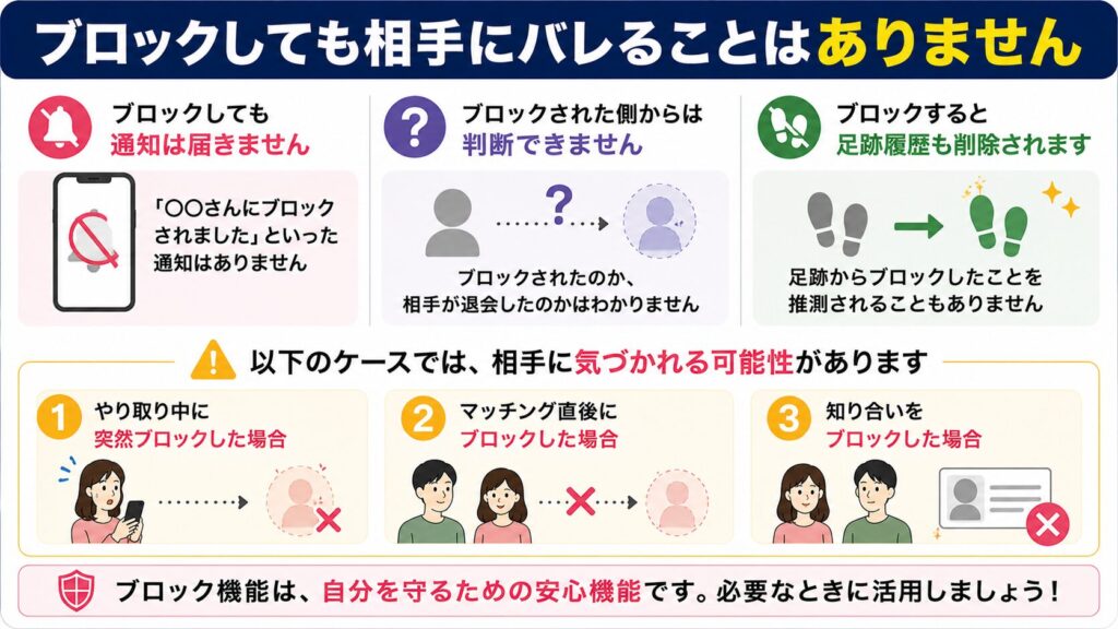 既婚者クラブでブロックすると相手にバレるのか