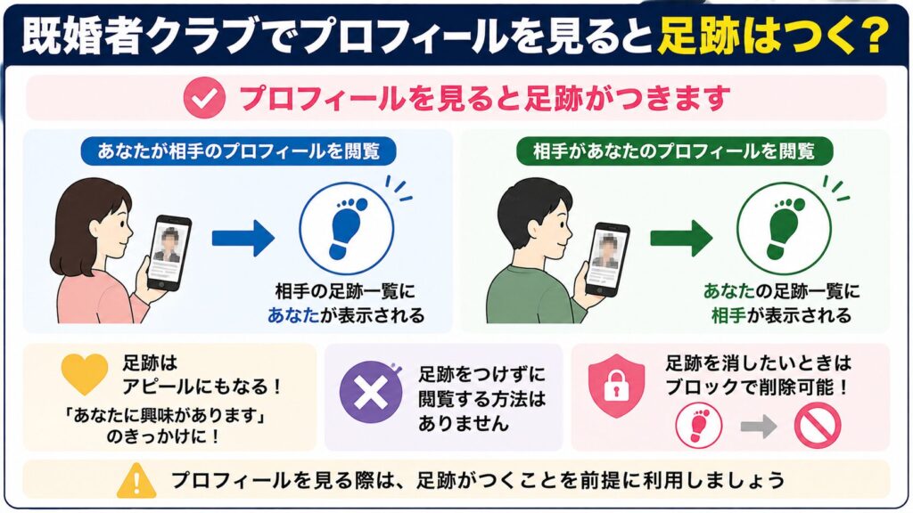 既婚者クラブでプロフィールを見ると足跡はつくのか