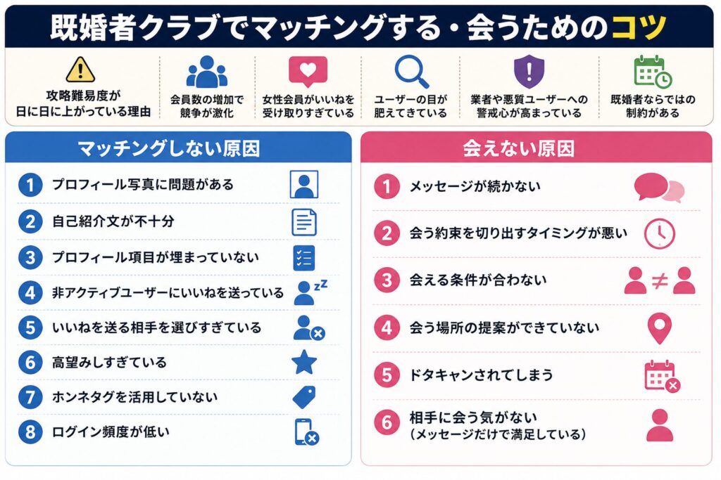既婚者クラブでマッチングする・会うためのコツ