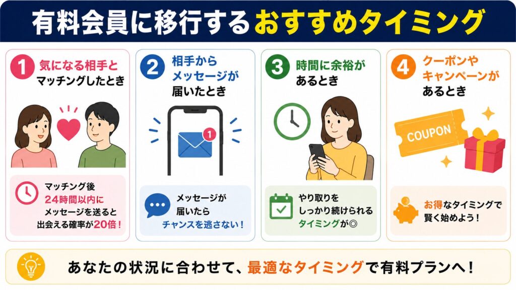 既婚者クラブで無料会員から有料会員に移行するおすすめタイミング