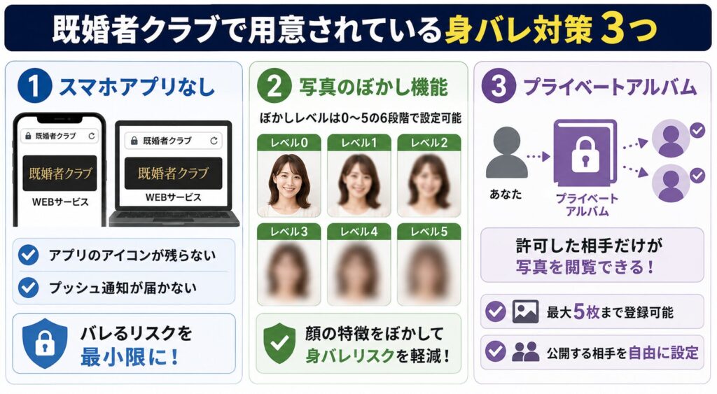 既婚者クラブで用意されている身バレ対策3つ