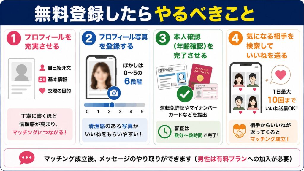 既婚者クラブに無料登録したらやるべきこと