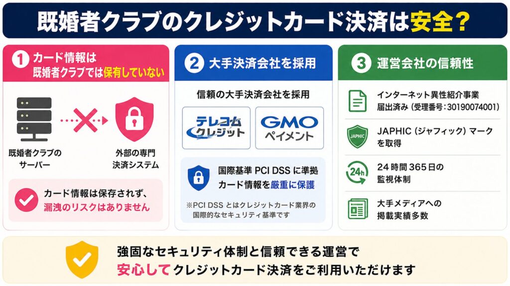 既婚者クラブのクレジットカード決済の安全性