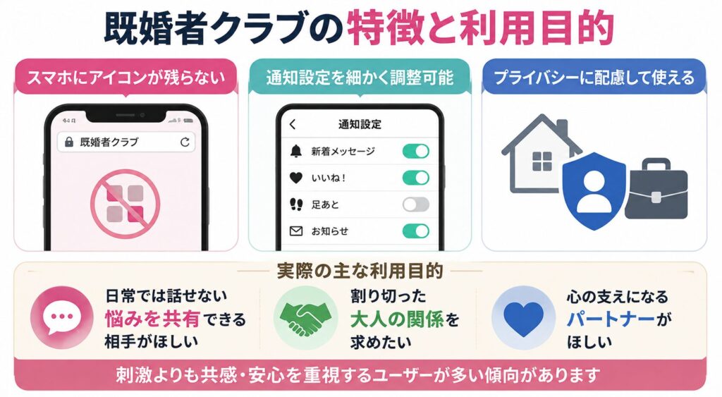 既婚者クラブの利用目的