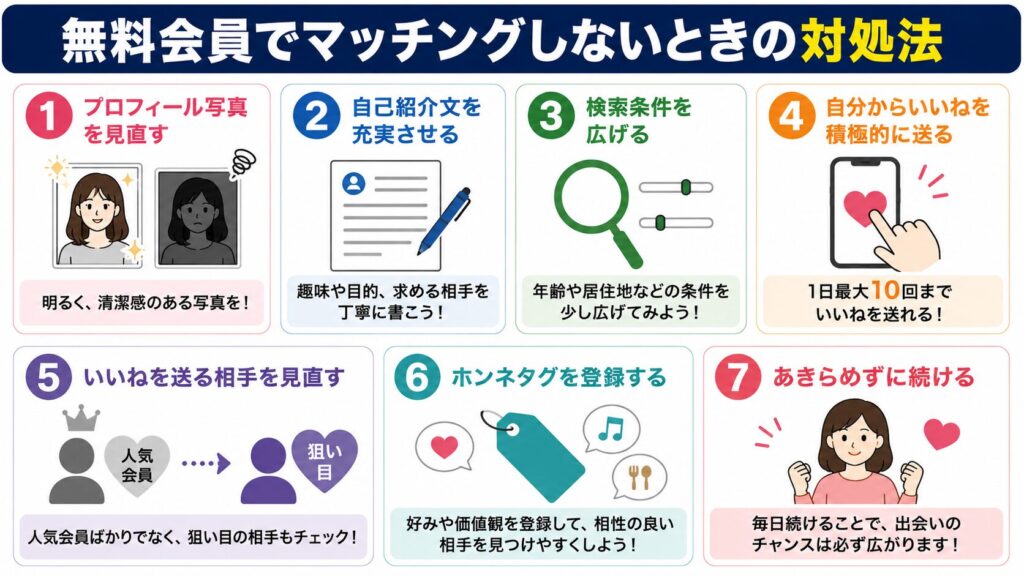 既婚者クラブの無料会員でマッチングしないときの対処法