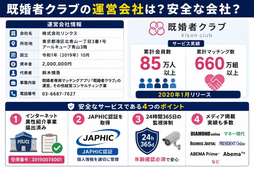 既婚者クラブの運営会社の安全性