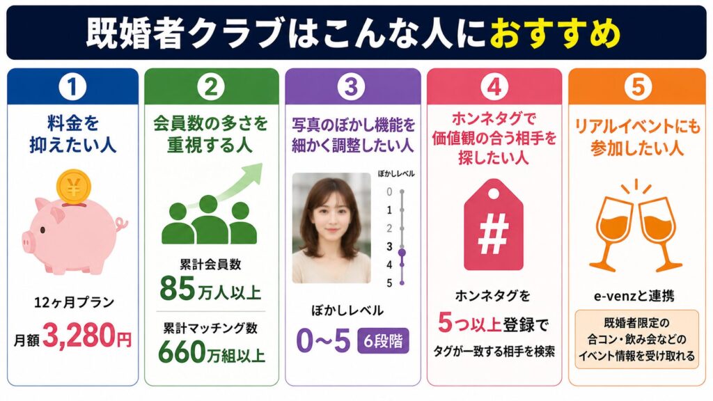 既婚者クラブはこんな人におすすめ